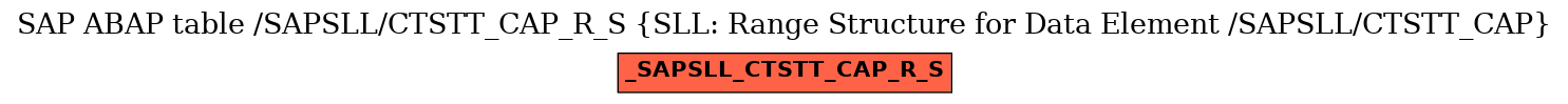 E-R Diagram for table /SAPSLL/CTSTT_CAP_R_S (SLL: Range Structure for Data Element /SAPSLL/CTSTT_CAP)