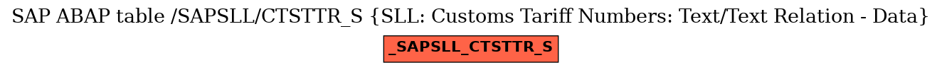 E-R Diagram for table /SAPSLL/CTSTTR_S (SLL: Customs Tariff Numbers: Text/Text Relation - Data)