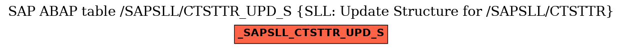 E-R Diagram for table /SAPSLL/CTSTTR_UPD_S (SLL: Update Structure for /SAPSLL/CTSTTR)