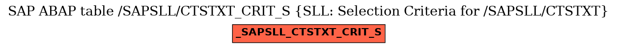 E-R Diagram for table /SAPSLL/CTSTXT_CRIT_S (SLL: Selection Criteria for /SAPSLL/CTSTXT)