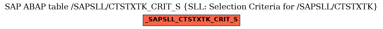 E-R Diagram for table /SAPSLL/CTSTXTK_CRIT_S (SLL: Selection Criteria for /SAPSLL/CTSTXTK)