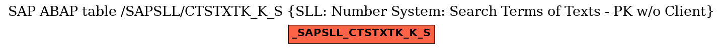 E-R Diagram for table /SAPSLL/CTSTXTK_K_S (SLL: Number System: Search Terms of Texts - PK w/o Client)