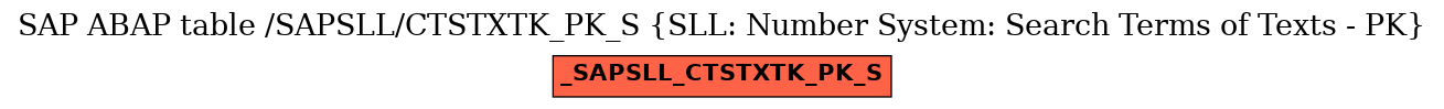 E-R Diagram for table /SAPSLL/CTSTXTK_PK_S (SLL: Number System: Search Terms of Texts - PK)