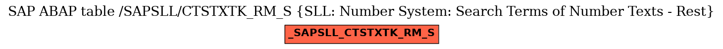 E-R Diagram for table /SAPSLL/CTSTXTK_RM_S (SLL: Number System: Search Terms of Number Texts - Rest)