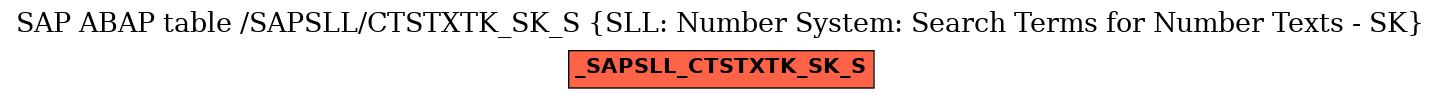 E-R Diagram for table /SAPSLL/CTSTXTK_SK_S (SLL: Number System: Search Terms for Number Texts - SK)