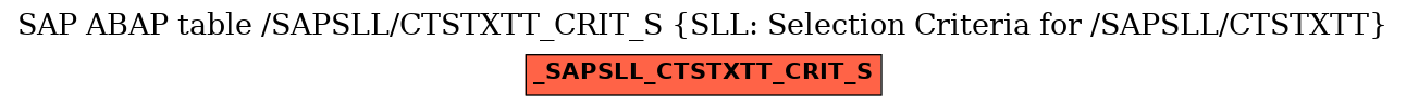 E-R Diagram for table /SAPSLL/CTSTXTT_CRIT_S (SLL: Selection Criteria for /SAPSLL/CTSTXTT)