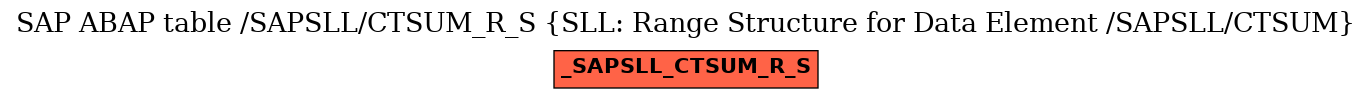 E-R Diagram for table /SAPSLL/CTSUM_R_S (SLL: Range Structure for Data Element /SAPSLL/CTSUM)