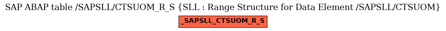 E-R Diagram for table /SAPSLL/CTSUOM_R_S (SLL : Range Structure for Data Element /SAPSLL/CTSUOM)