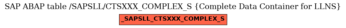 E-R Diagram for table /SAPSLL/CTSXXX_COMPLEX_S (Complete Data Container for LLNS)