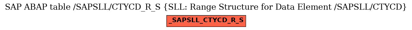 E-R Diagram for table /SAPSLL/CTYCD_R_S (SLL: Range Structure for Data Element /SAPSLL/CTYCD)