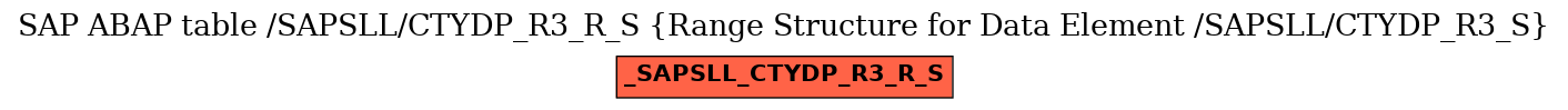 E-R Diagram for table /SAPSLL/CTYDP_R3_R_S (Range Structure for Data Element /SAPSLL/CTYDP_R3_S)