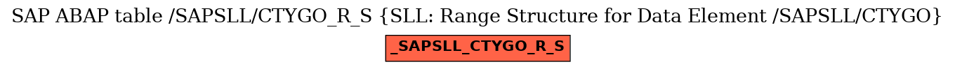 E-R Diagram for table /SAPSLL/CTYGO_R_S (SLL: Range Structure for Data Element /SAPSLL/CTYGO)