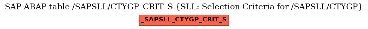 E-R Diagram for table /SAPSLL/CTYGP_CRIT_S (SLL: Selection Criteria for /SAPSLL/CTYGP)