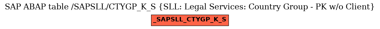 E-R Diagram for table /SAPSLL/CTYGP_K_S (SLL: Legal Services: Country Group - PK w/o Client)