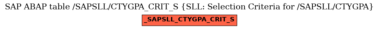 E-R Diagram for table /SAPSLL/CTYGPA_CRIT_S (SLL: Selection Criteria for /SAPSLL/CTYGPA)