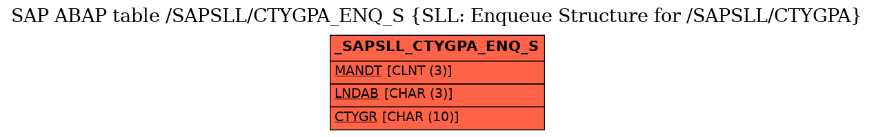 E-R Diagram for table /SAPSLL/CTYGPA_ENQ_S (SLL: Enqueue Structure for /SAPSLL/CTYGPA)