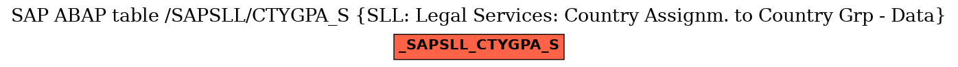 E-R Diagram for table /SAPSLL/CTYGPA_S (SLL: Legal Services: Country Assignm. to Country Grp - Data)