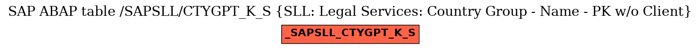 E-R Diagram for table /SAPSLL/CTYGPT_K_S (SLL: Legal Services: Country Group - Name - PK w/o Client)