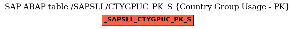 E-R Diagram for table /SAPSLL/CTYGPUC_PK_S (Country Group Usage - PK)