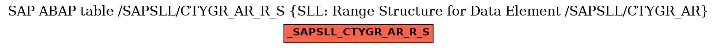 E-R Diagram for table /SAPSLL/CTYGR_AR_R_S (SLL: Range Structure for Data Element /SAPSLL/CTYGR_AR)