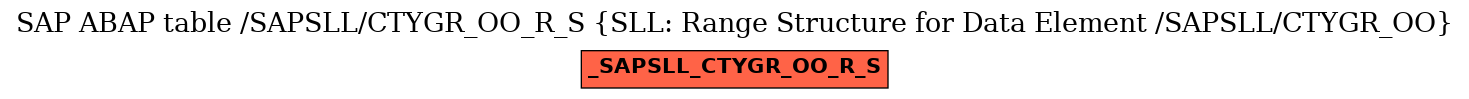 E-R Diagram for table /SAPSLL/CTYGR_OO_R_S (SLL: Range Structure for Data Element /SAPSLL/CTYGR_OO)