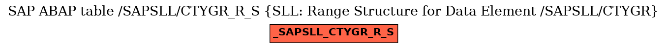 E-R Diagram for table /SAPSLL/CTYGR_R_S (SLL: Range Structure for Data Element /SAPSLL/CTYGR)