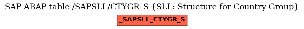 E-R Diagram for table /SAPSLL/CTYGR_S (SLL: Structure for Country Group)