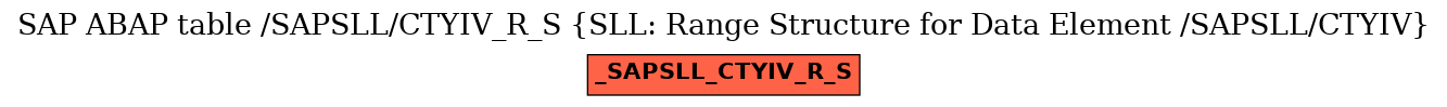 E-R Diagram for table /SAPSLL/CTYIV_R_S (SLL: Range Structure for Data Element /SAPSLL/CTYIV)