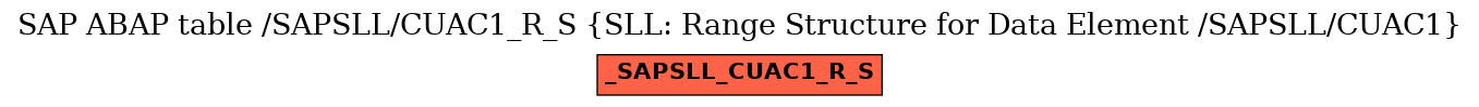 E-R Diagram for table /SAPSLL/CUAC1_R_S (SLL: Range Structure for Data Element /SAPSLL/CUAC1)