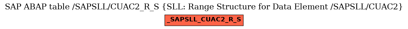 E-R Diagram for table /SAPSLL/CUAC2_R_S (SLL: Range Structure for Data Element /SAPSLL/CUAC2)