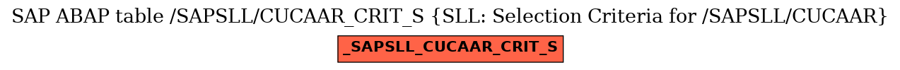 E-R Diagram for table /SAPSLL/CUCAAR_CRIT_S (SLL: Selection Criteria for /SAPSLL/CUCAAR)