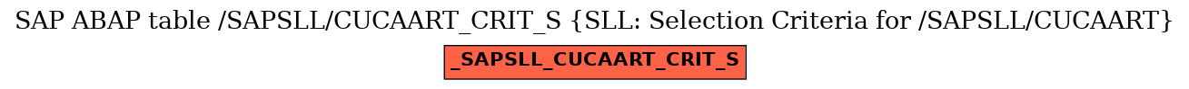 E-R Diagram for table /SAPSLL/CUCAART_CRIT_S (SLL: Selection Criteria for /SAPSLL/CUCAART)