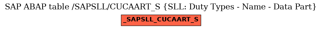 E-R Diagram for table /SAPSLL/CUCAART_S (SLL: Duty Types - Name - Data Part)