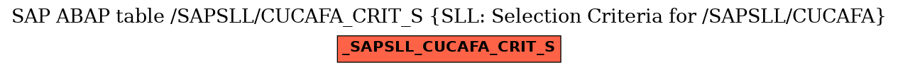 E-R Diagram for table /SAPSLL/CUCAFA_CRIT_S (SLL: Selection Criteria for /SAPSLL/CUCAFA)