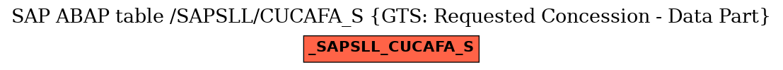 E-R Diagram for table /SAPSLL/CUCAFA_S (GTS: Requested Concession - Data Part)