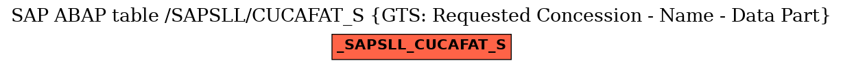 E-R Diagram for table /SAPSLL/CUCAFAT_S (GTS: Requested Concession - Name - Data Part)