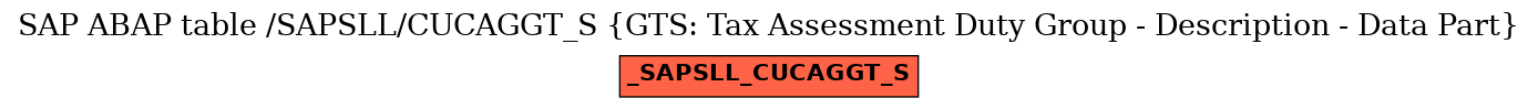 E-R Diagram for table /SAPSLL/CUCAGGT_S (GTS: Tax Assessment Duty Group - Description - Data Part)