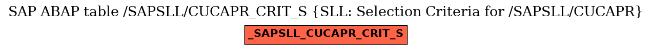 E-R Diagram for table /SAPSLL/CUCAPR_CRIT_S (SLL: Selection Criteria for /SAPSLL/CUCAPR)