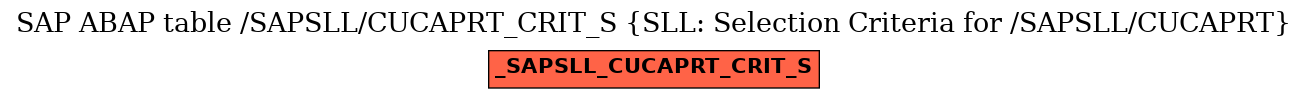 E-R Diagram for table /SAPSLL/CUCAPRT_CRIT_S (SLL: Selection Criteria for /SAPSLL/CUCAPRT)