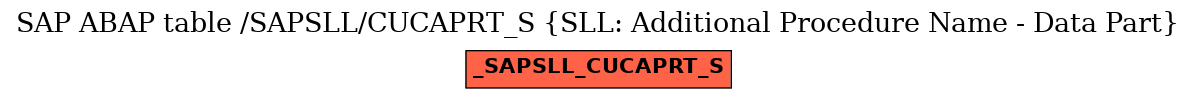 E-R Diagram for table /SAPSLL/CUCAPRT_S (SLL: Additional Procedure Name - Data Part)