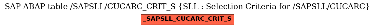 E-R Diagram for table /SAPSLL/CUCARC_CRIT_S (SLL : Selection Criteria for /SAPSLL/CUCARC)