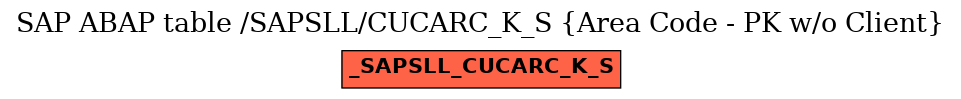 E-R Diagram for table /SAPSLL/CUCARC_K_S (Area Code - PK w/o Client)