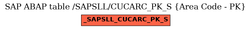 E-R Diagram for table /SAPSLL/CUCARC_PK_S (Area Code - PK)