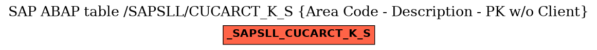 E-R Diagram for table /SAPSLL/CUCARCT_K_S (Area Code - Description - PK w/o Client)