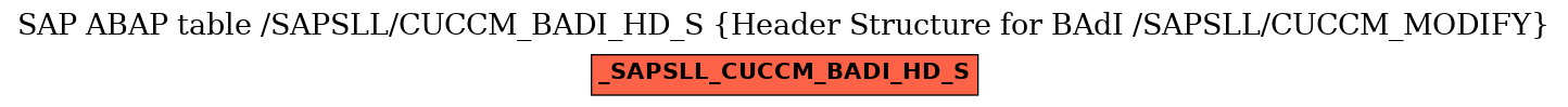 E-R Diagram for table /SAPSLL/CUCCM_BADI_HD_S (Header Structure for BAdI /SAPSLL/CUCCM_MODIFY)