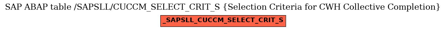 E-R Diagram for table /SAPSLL/CUCCM_SELECT_CRIT_S (Selection Criteria for CWH Collective Completion)