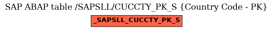 E-R Diagram for table /SAPSLL/CUCCTY_PK_S (Country Code - PK)