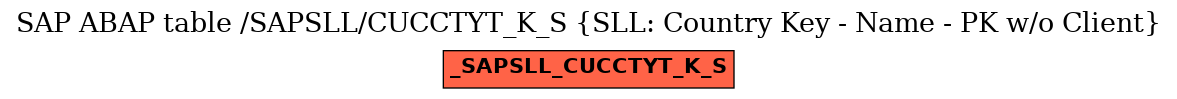 E-R Diagram for table /SAPSLL/CUCCTYT_K_S (SLL: Country Key - Name - PK w/o Client)