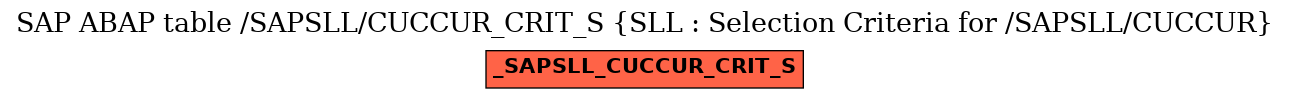 E-R Diagram for table /SAPSLL/CUCCUR_CRIT_S (SLL : Selection Criteria for /SAPSLL/CUCCUR)