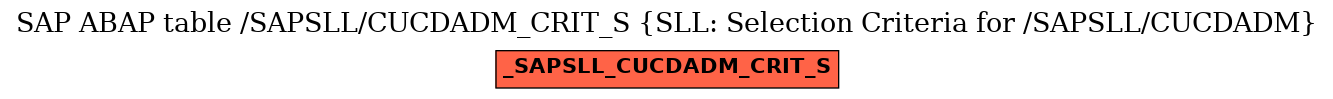E-R Diagram for table /SAPSLL/CUCDADM_CRIT_S (SLL: Selection Criteria for /SAPSLL/CUCDADM)